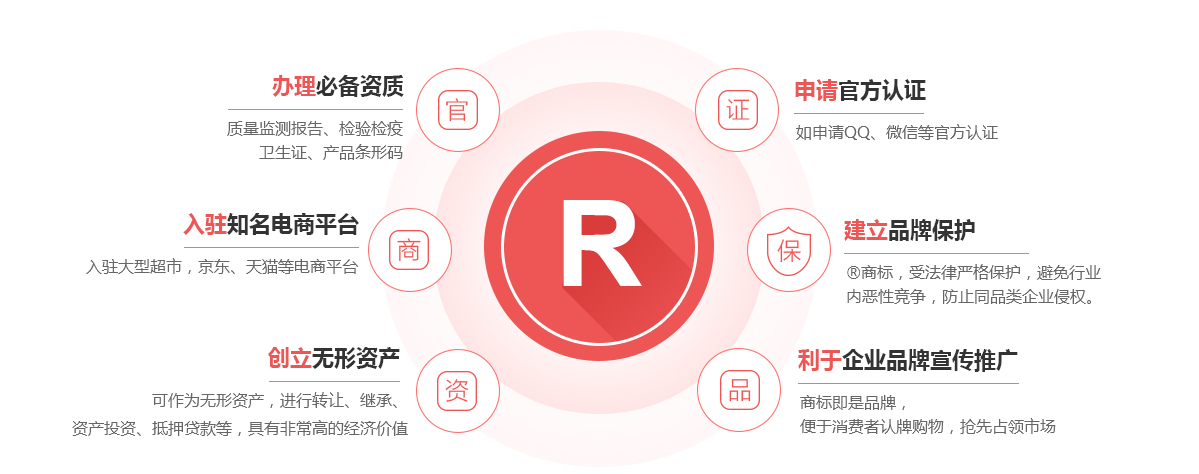 安龙商标注册的作用